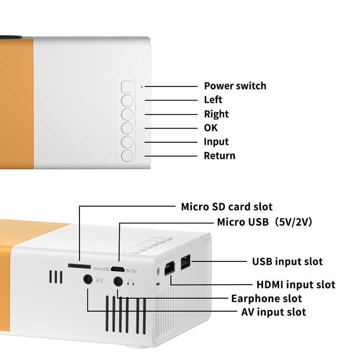 YG300 SmartBeam Pocket Projector